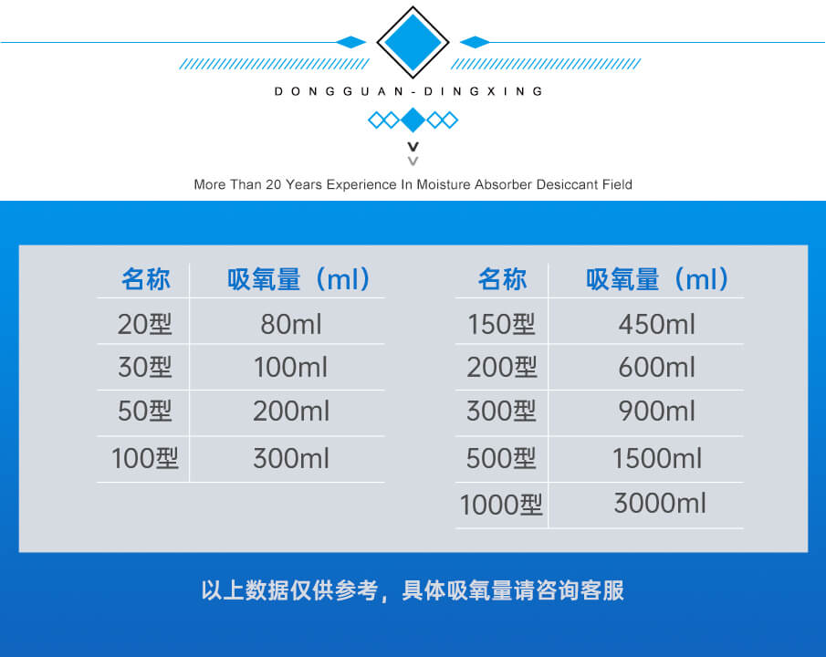 卷狀脫氧劑吸氧量表